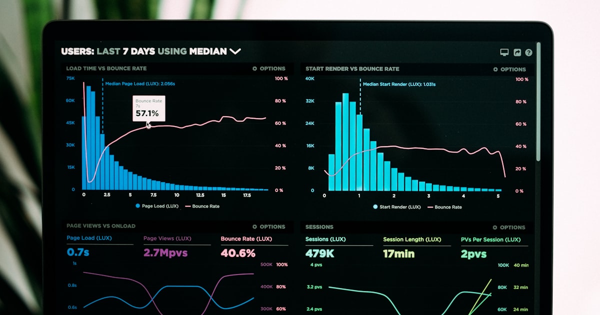 Analytics dashboard visualizing website traffic and SEO performance trends